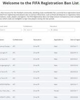 B体育链接-石家庄功夫、上海申花分别于4月15日和4月17日被处以转会注册禁令